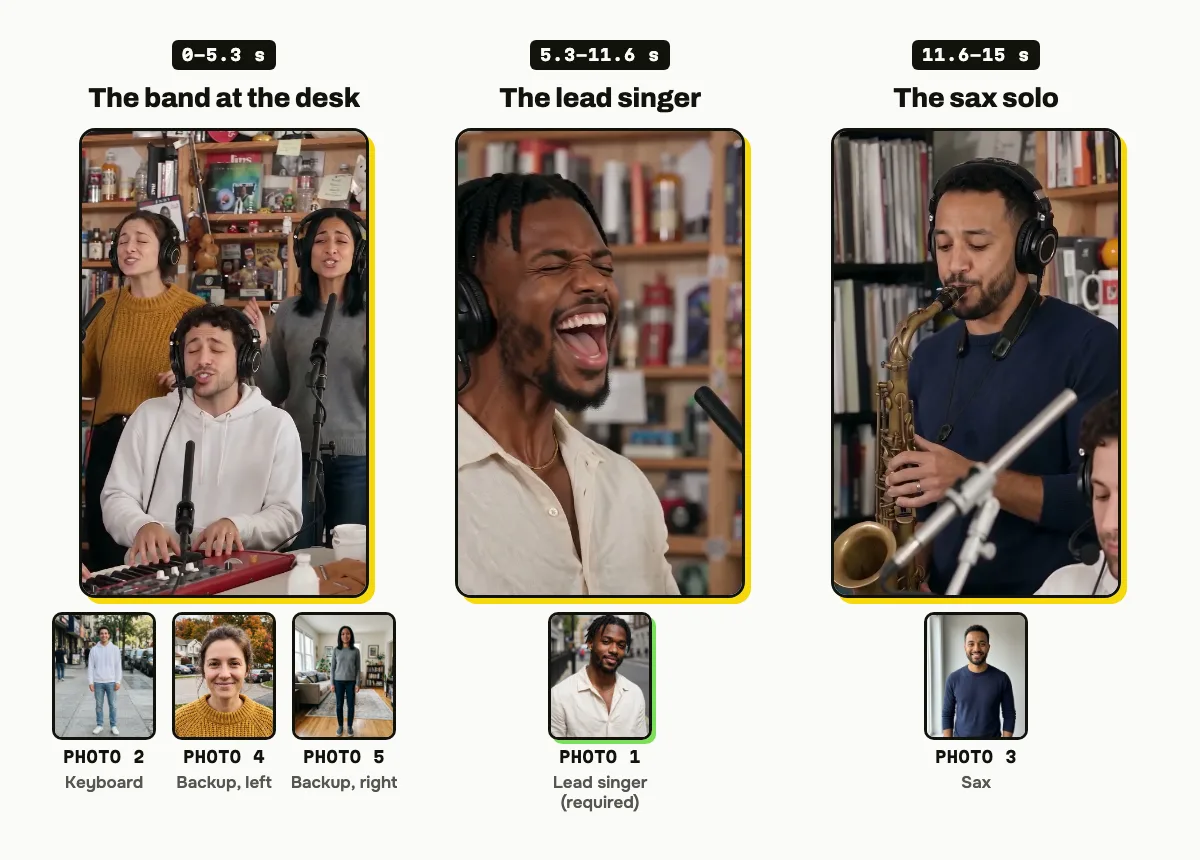 Which photo goes where in the Tiny Desk AI video: photos 2, 4 and 5 are the keyboard player and the two backup singers in the band shot from 0 to 5.3 s, photo 1 is the lead singer's close-up from 5.3 to 11.6 s, photo 3 is the sax solo from 11.6 to 15 s